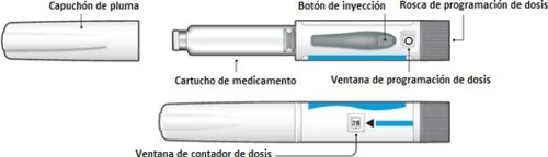 Diagram of an injection pen with labels indicating cap, injection button, cartridge, dose window, and dose counter