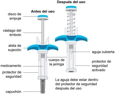 Diagram of a pre-filled syringe before and after use
