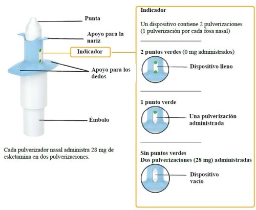 Diagramma di un dispositivo nasale con indicatori a punti verdi che mostrano il dosaggio residuo da dispositivo pieno, una dose somministrata, fino a vuoto