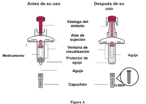 Medical diagram showing a syringe before and after
