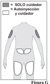 Medical diagram with a human silhouette showing gray areas on the arms for caregiver administration and white areas on buttocks and thighs for self-injection