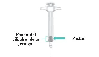 Illustrazione di una siringa con freccia che indica il pistone e testo che indica il fondo del cilindro della siringa
