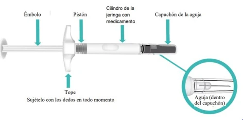 Diagramma di una siringa con etichette in spagnolo che indicano stantuffo, cilindro con farmaco, cappuccio dell'ago
