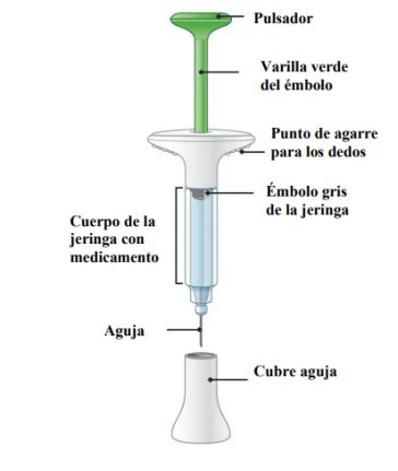 Diagramma di una siringa con pulsante verde, asta, impugnatura, stantuffo grigio, corpo con farmaco, ago e cappuccio protettivo con scritte in spagnolo
