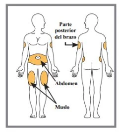Diagramma anatomico con figura umana frontale e posteriore che indica le zone di iniezione su braccio, addome e coscia evidenziate in arancione