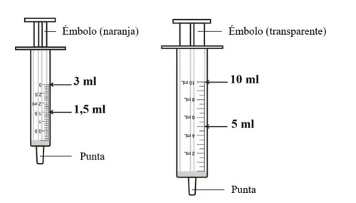 Due siringhe con etichette: la prima da 3 ml con stantuffo arancione e la seconda da 10 ml con stantuffo trasparente e indicazioni dei ml