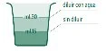 Diagramma di un contenitore con due livelli di liquido: 15 ml di soluzione e 30 ml indicati per la diluizione con acqua