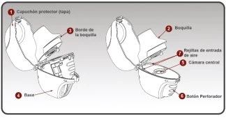 Technical diagram of a medical device with numbered labels indicating protective cap, nozzle, rim, base, central chamber, and button