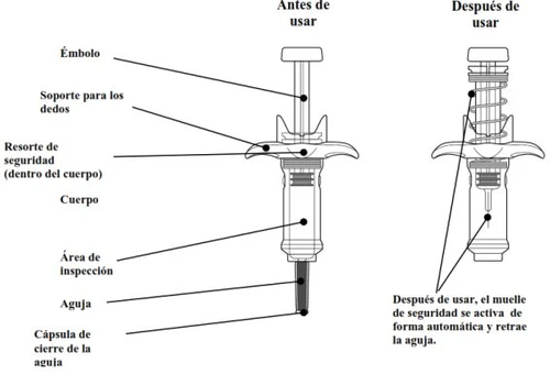 Medical diagram showing an injection device before and after the
