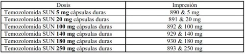 Таблица с дозировками темозоломида SUN в жестких капсулах 5, 20, 100, 140, 180 и 250 мг с соответствующими кодами маркировки