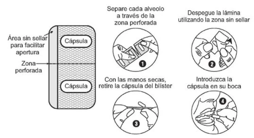 Four-step illustration showing how to separate capsules from a perforated blister pack and place them in the mouth