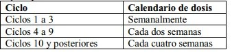 Таблица с двумя колонками Цикл и Календарь доз, указывающая еженедельные дозы для циклов 1–3, дважды в неделю для циклов 4–9 и ежемесячно — с 10 цикла и далее
