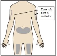 Diagramma del corpo umano che indica zone grigie su braccia, addome e cosce con una linea che delimita un'area