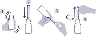 Diagramma in quattro fasi che mostra come agitare il flaconcino, aspirare il liquido con la siringa, iniettare e poi estrarre l'ago