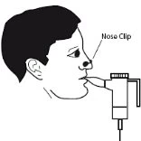 Schematic drawing of a human profile with a nasal clip, using a medical device via a mouthpiece