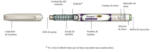 Diagramma di una penna per insulina Toujeo con etichette che indicano tappo, sigillo di gomma, scala, stantuffo, finestra e pulsante di iniezione