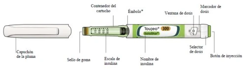 Technical diagram of a Toujeo insulin pen with labels indicating cap, reservoir, graduated scale, viewing window, and dose button