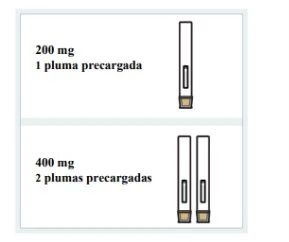 Medical schematic with two sections: the first shows 200 mg and a pre-filled pen, the second 400 mg and two pre-filled pens on a white background