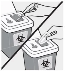 Illustration showing a hand correctly inserting a syringe into a biohazard waste container with biohazard symbol
