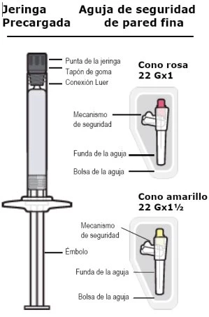 Diagram of a pre-filled syringe with labels indicating tip, rubber stopper, Luer connection, safety mechanism, needle, and plunger