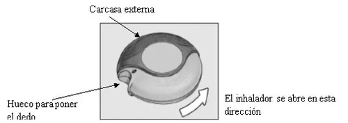 Diagram of an inhaler with outer casing, a finger recess, and an arrow indicating the direction to open the device