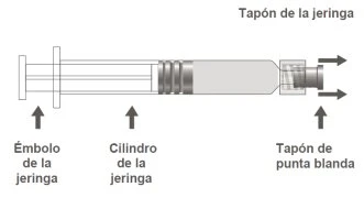 Diagram of a syringe with Spanish labels indicating the