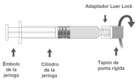 Diagram of a syringe with labels indicating the