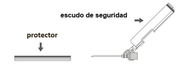 Technical diagram showing a horizontal shield and a safety shield on a medical device with needle and handle