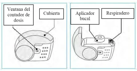 Technical diagram of a medical device with labels indicating the dose counter window, the cover, and the