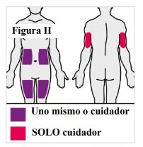 Diagramma con figure umane che mostrano zone di applicazione viola su