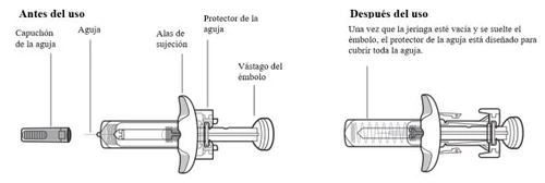 Medical diagram showing a syringe before and after