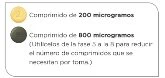 One yellow 200 microgram tablet and one dark 800 microgram tablet with explanatory text in Spanish on a white background