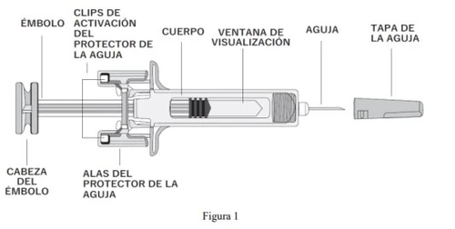 Diagramma tecnico di una siringa con etichette in spagnolo che indicano stantuffo, corpo, finestra di visualizzazione, ago e cappuccio protettivo