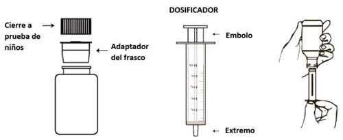 Schema tecnico di un flacone con chiusura di sicurezza, adattatore, dosatore con pistone e mano che impugna il dispositivo per l'