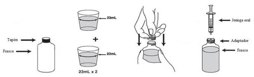 Diagramma che mostra la preparazione del farmaco con flacone, due dosi da 23ml, mani che applicano l'adattatore e siringa orale per l'assunzione