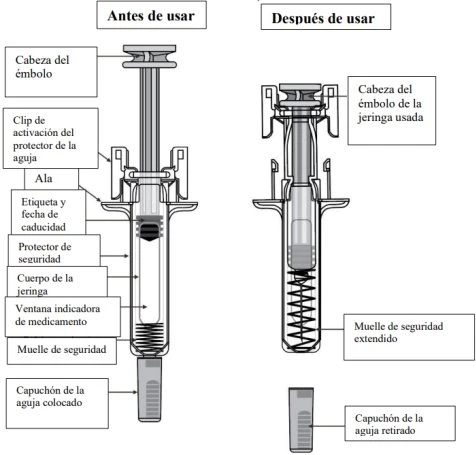 Diagramma medico che confronta una siringa prima e dopo l'uso