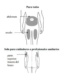 Medical diagram showing injection sites on the body