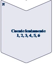 Downward-pointing arrow graphic on a blue background with black text 'Count slowly 1, 2, 3, 4, 5, 6'