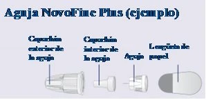 Техническая схема иглы NovoFine Plus с внешним и внутренним колпачками, иглой и бумажной защитой на светло-голубом фоне