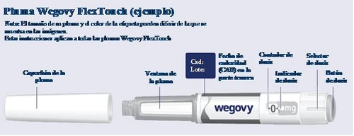 Technical diagram of the Wegovy FlexTouch pen with labels indicating cap, window, lot, expiration date, selector, and dosage in mg