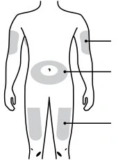 Human body diagram with gray-highlighted areas on arms, abdomen, and thighs indicating drug injection sites