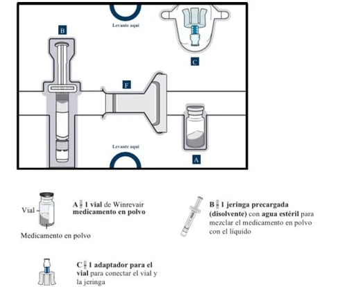 Diagramma medico con flaconcino di Winrevair in polvere A, siringa preriempita con solvente B e adattatore per collegare i due componenti C