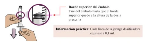 Diagramma che mostra due mani che usano una siringa dosatrice con un ingrandimento del bordo superiore dello stantuffo