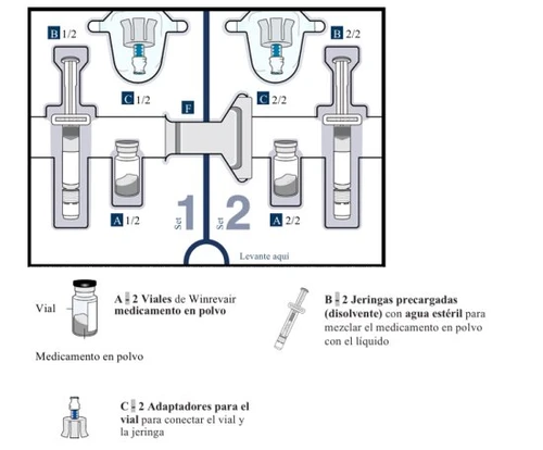 Schema tecnico con due flaconi di medicinale in polvere, due siringhe precaricate, due adattatori e una connessione centrale per la miscelazione