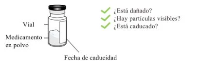 Diagramma di un flaconcino con medicinale in polvere e indicazioni per controllare danni, particelle visibili e data di scadenza con segni di spunta verdi