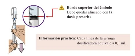 Diagramma che mostra una siringa con un ingrandimento del bordo superiore dello stantuffo