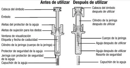 Medical diagram comparing a syringe before and after use