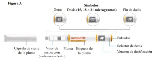 Technical diagram of an injection pen with labels indicating closure cap, inspection window, dose, button, and dosage selector