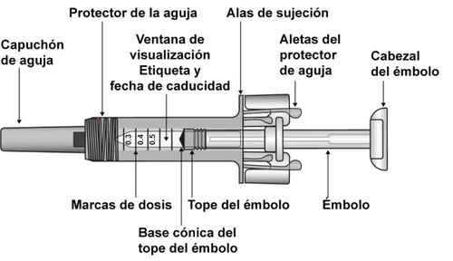 Technical diagram of a syringe with Spanish labels indicating cap, viewing window, dosage, plunger, and protective wings