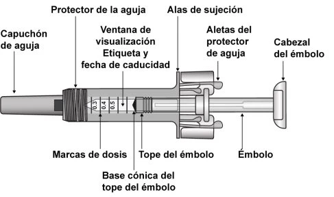 Technical diagram of a syringe with Spanish labels indicating needle, cap, viewing window, dosage, plunger, and support wings